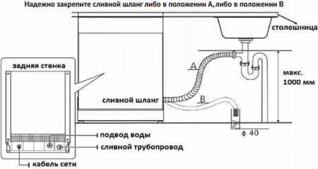 Посудомоечная машина Korting KDF 45240 S в магазине «На диване» в Москве  — Выгодная цена