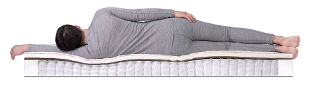 Матрас Dreamline Balance Hard TFK 160х195х19